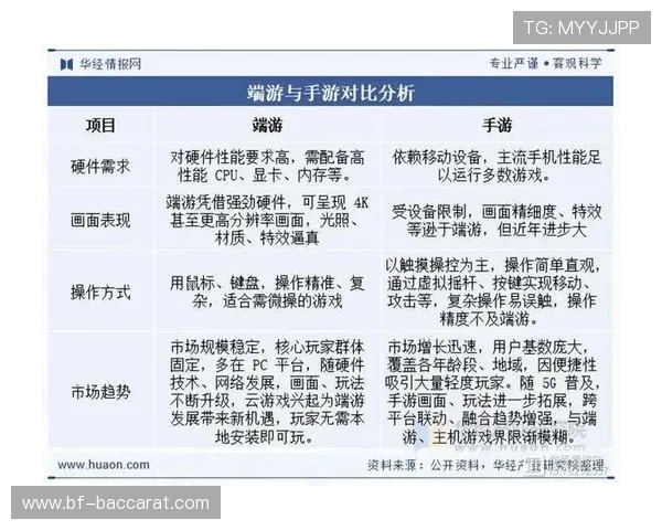 国内外主流端游公司及其代表作分析与发展趋势探讨